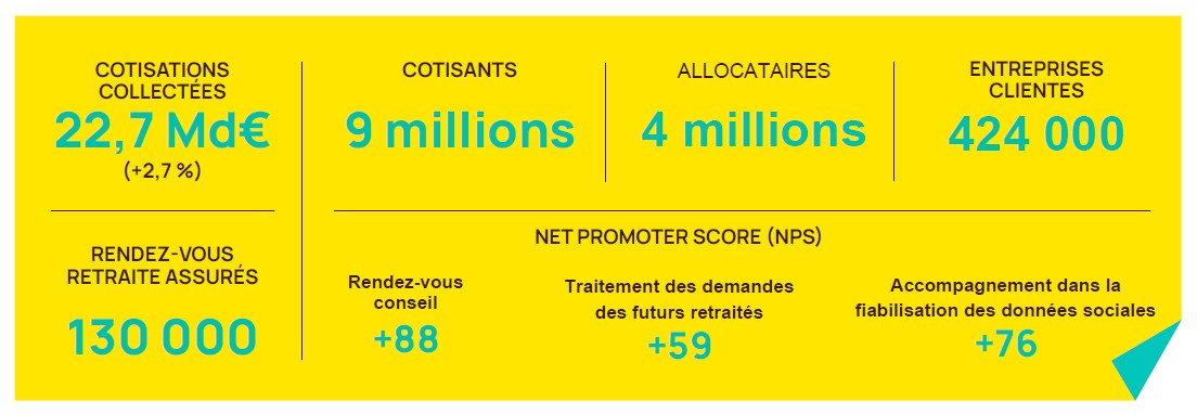 Infographie-resultats-RC-2025.jpg