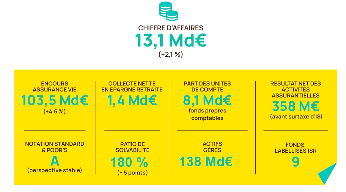 Infographie-resultats2025.jpg